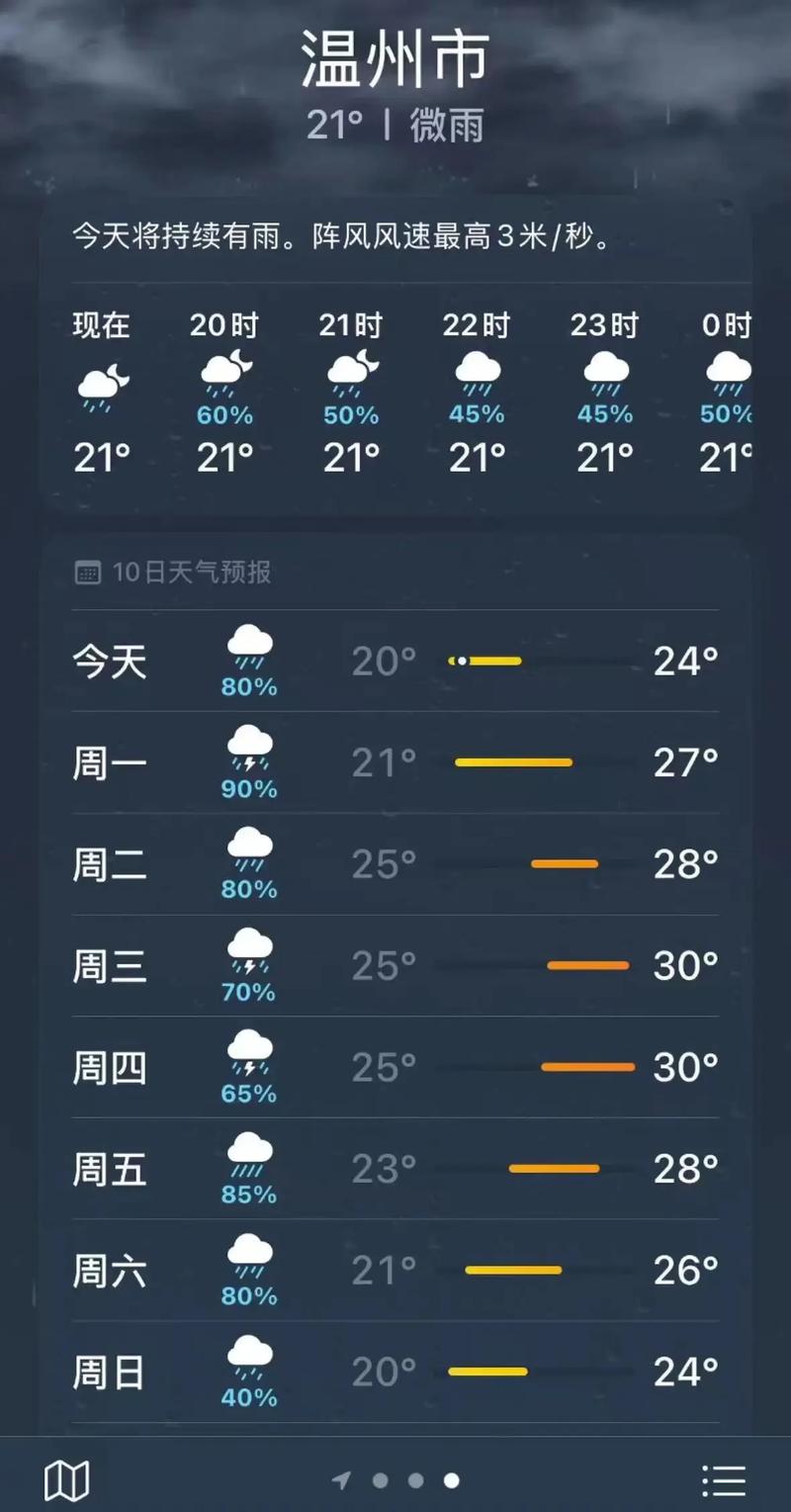 福建安溪未来天气如何？-第3张图片-花冠旅游服务