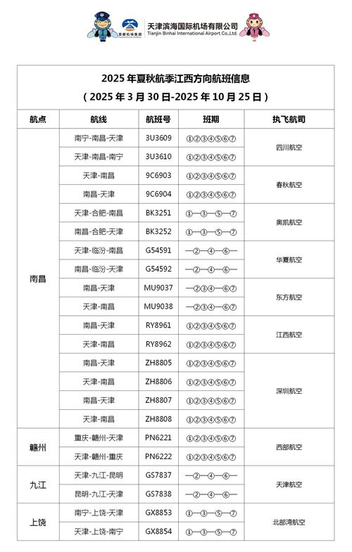 南宁到江西飞机时刻表是?-第1张图片-花冠旅游服务 南宁到江西飞机时刻表是?-第1张图片-花冠旅游服务