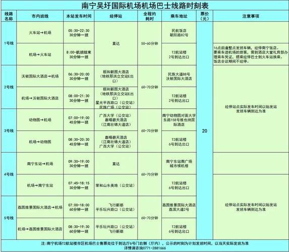 南宁到江西飞机时刻表是？-第3张图片-花冠旅游服务
