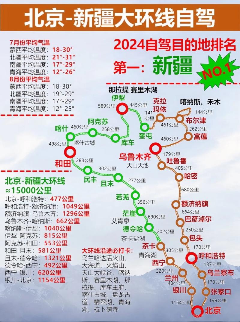 北京自驾新疆路线怎么走？-第1张图片-花冠旅游服务