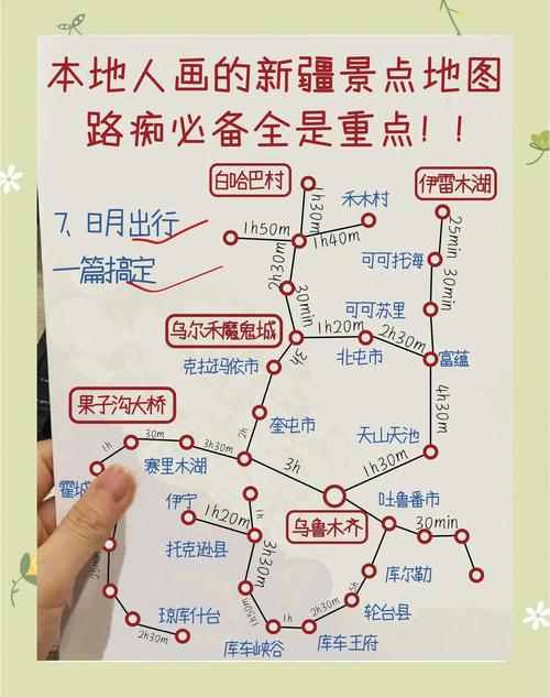 新疆旅游飞机该飞哪个城市？-第2张图片-花冠旅游服务