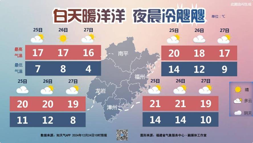 福建霞浦2号气温具体多少度？-第1张图片-花冠旅游服务