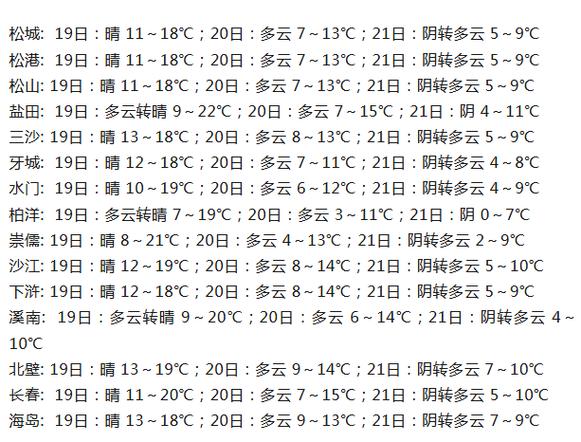 福建霞浦2号气温具体多少度？-第2张图片-花冠旅游服务