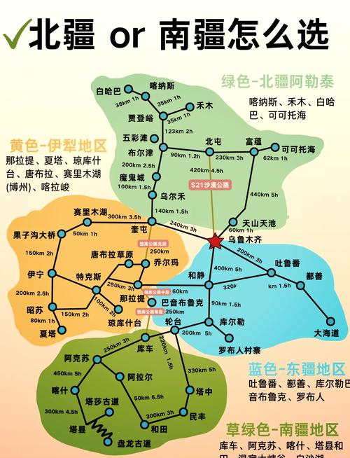 新疆南北疆自驾游线路怎么规划？-第2张图片-花冠旅游服务