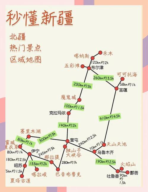 新疆南北疆自驾游线路怎么规划？-第3张图片-花冠旅游服务