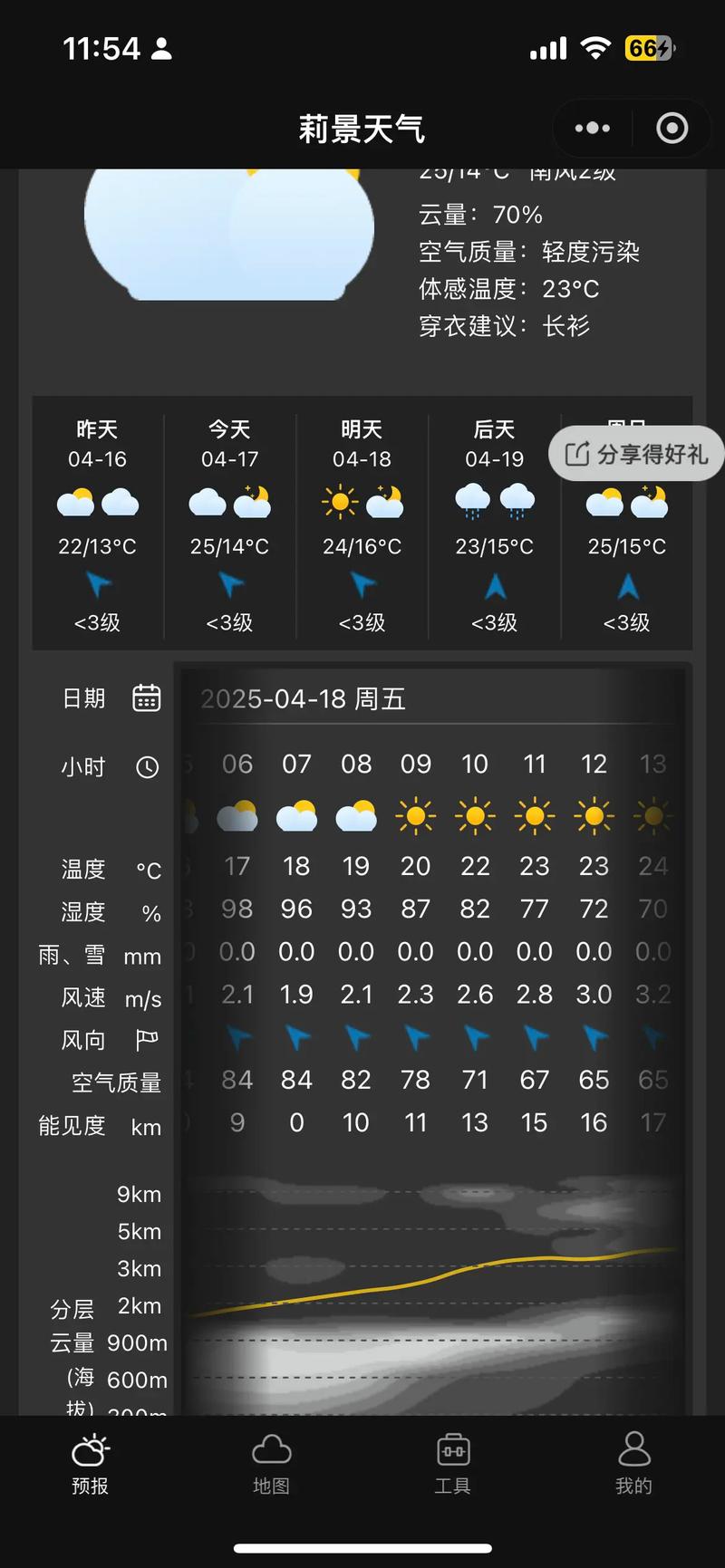 福建石狮天气如何？-第3张图片-花冠旅游服务
