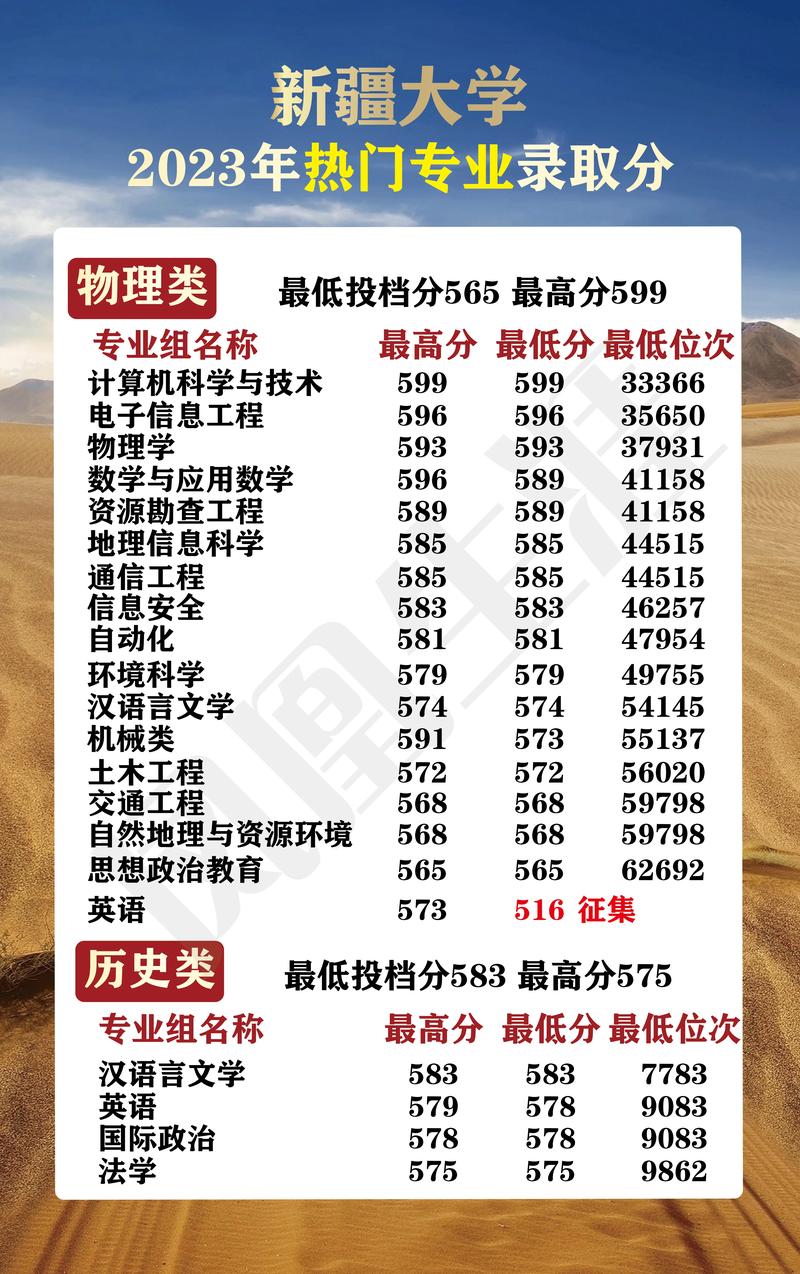 新疆大学南校区有哪些专业？-第1张图片-花冠旅游服务