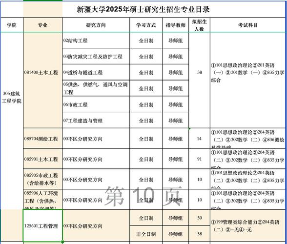 新疆大学南校区有哪些专业？-第2张图片-花冠旅游服务