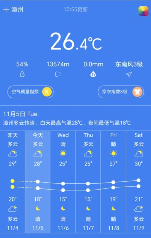 福建漳州未来天气如何？-第1张图片-花冠旅游服务