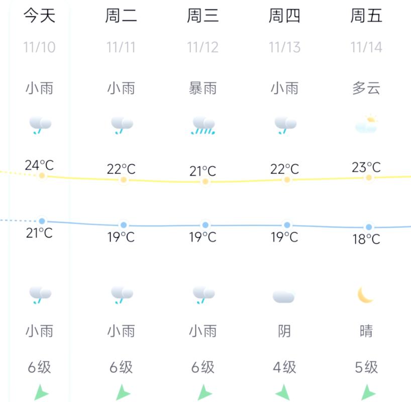 福建晋江天气怎么样?-第3张图片-花冠旅游服务 福建晋江天气怎么样?-第3张图片-花冠旅游服务