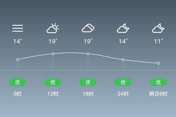 福建邵武历史天气有何变化规律？-第3张图片-花冠旅游服务