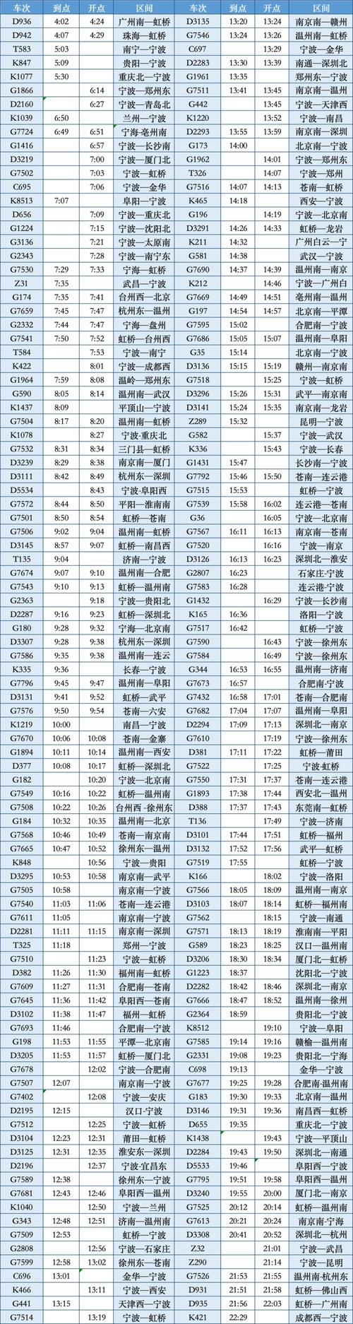 宁波到江西高铁时刻表最新版是？-第2张图片-花冠旅游服务