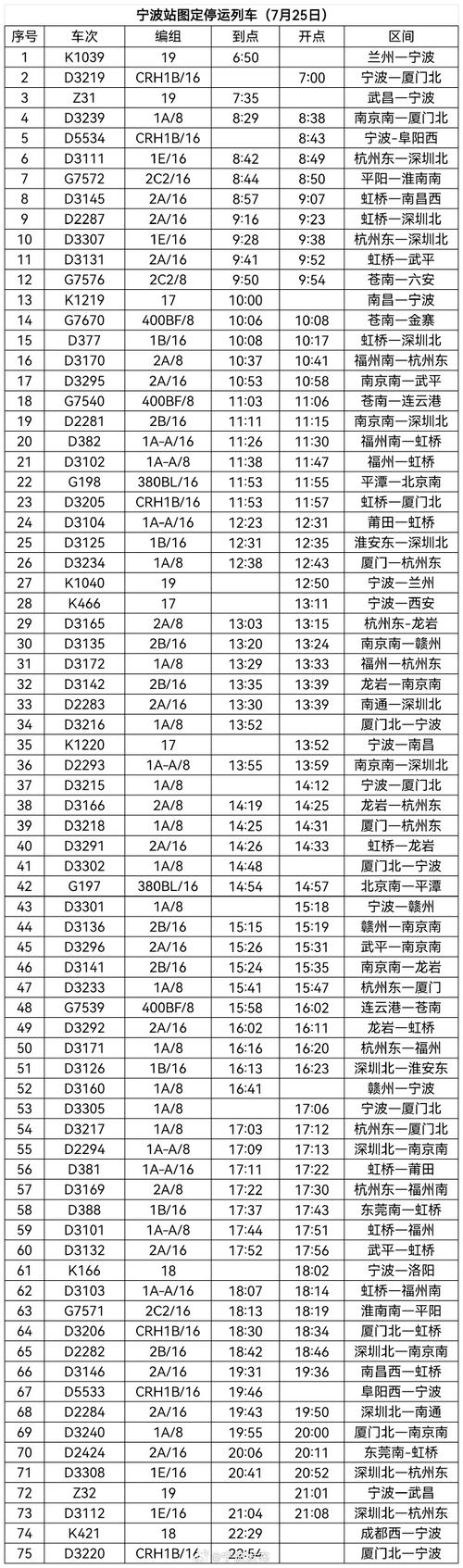 宁波到江西高铁时刻表最新版是？-第3张图片-花冠旅游服务