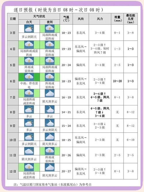福建十一月天气冷不冷？会下雨吗？-第3张图片-花冠旅游服务