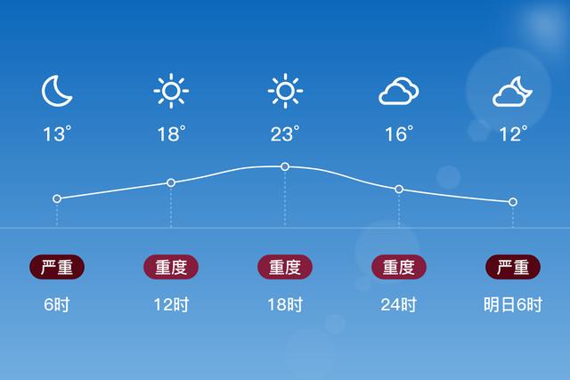 新疆英吉沙县天气怎么样？-第1张图片-花冠旅游服务