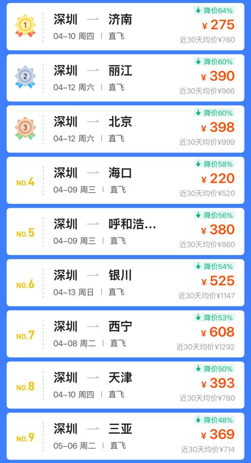 泉州机票价格多少钱？-第3张图片-花冠旅游服务