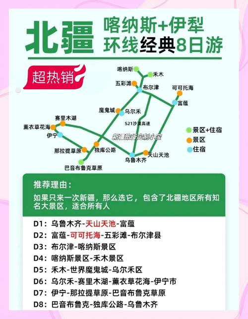 新疆十月旅游路线怎么选？-第3张图片-花冠旅游服务