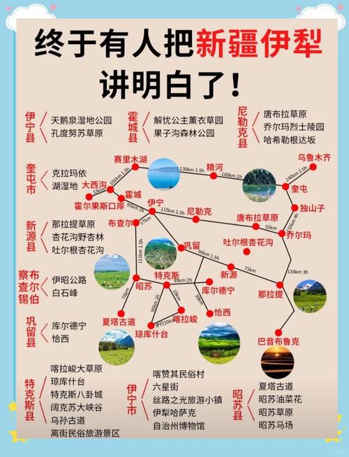 新疆伊犁地区包含哪些县？-第2张图片-花冠旅游服务