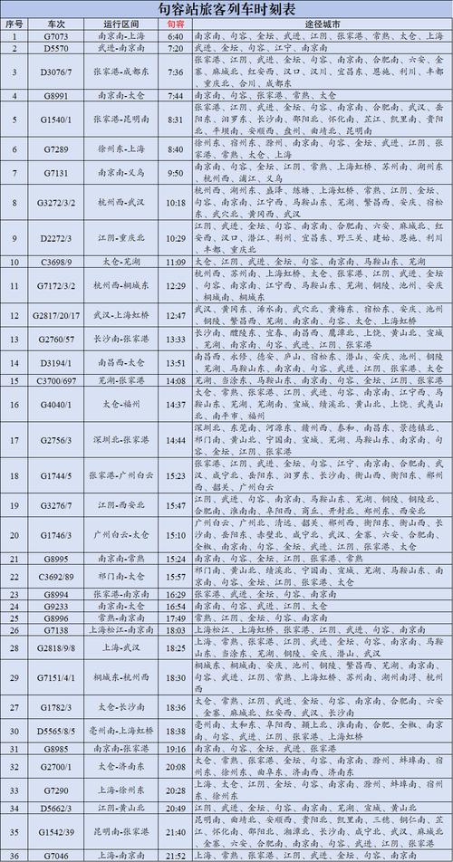 镇江到江西高铁时刻表最新版是？-第1张图片-花冠旅游服务