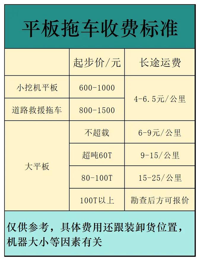 福建汽车运输起步价是多少？-第2张图片-花冠旅游服务
