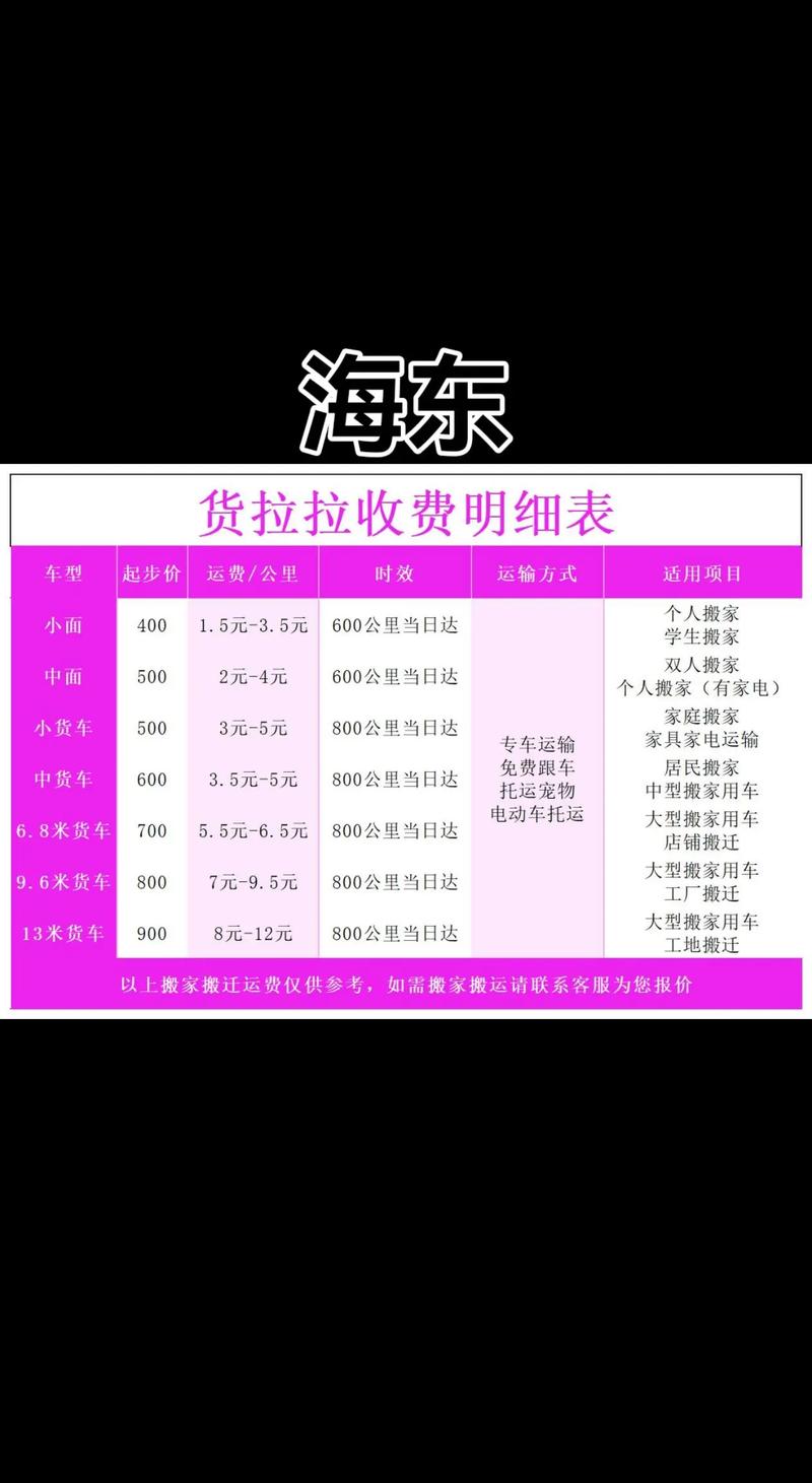 福建汽车运输起步价是多少？-第3张图片-花冠旅游服务