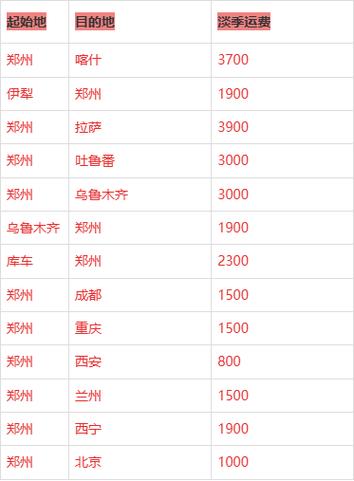 郑州到新疆客车票价多少？-第3张图片-花冠旅游服务