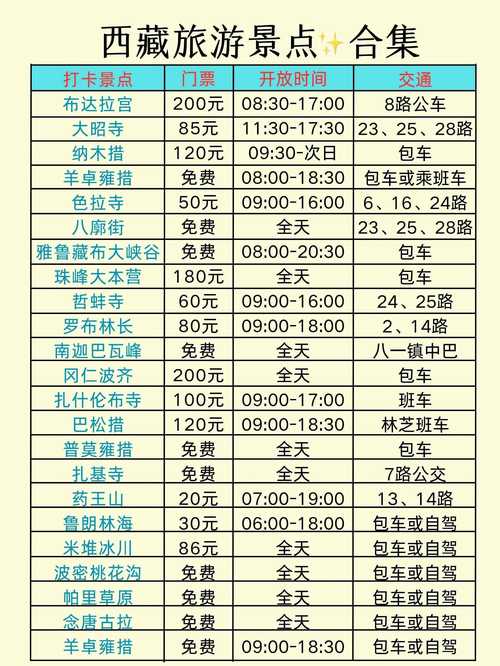 拉萨到新疆机票价格多少？-第1张图片-花冠旅游服务