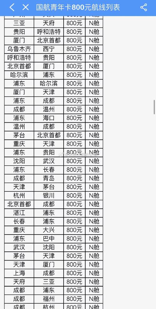 拉萨到新疆机票价格多少？-第2张图片-花冠旅游服务