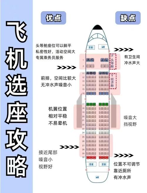 江西航空公司值机选座-第2张图片-花冠旅游服务