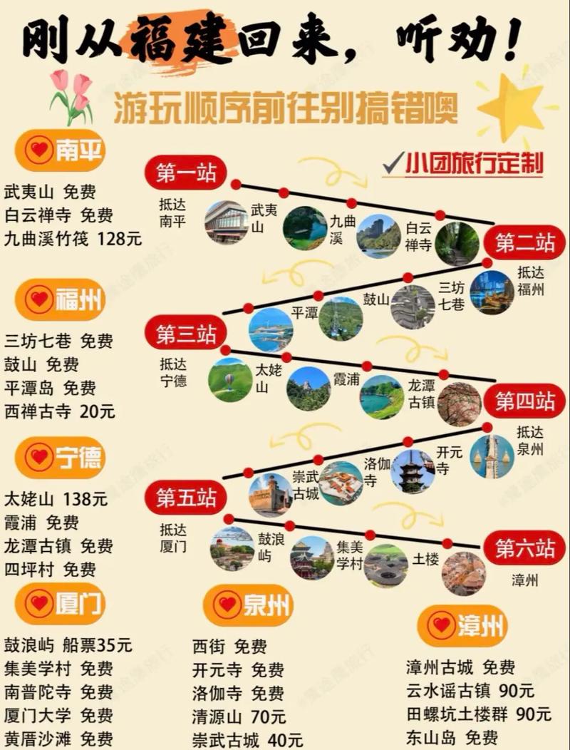 福建自驾三天怎么玩？路线怎么安排？-第1张图片-花冠旅游服务