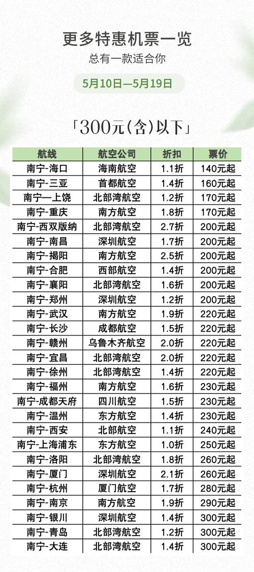 淄博到福建机票多少钱？-第2张图片-花冠旅游服务
