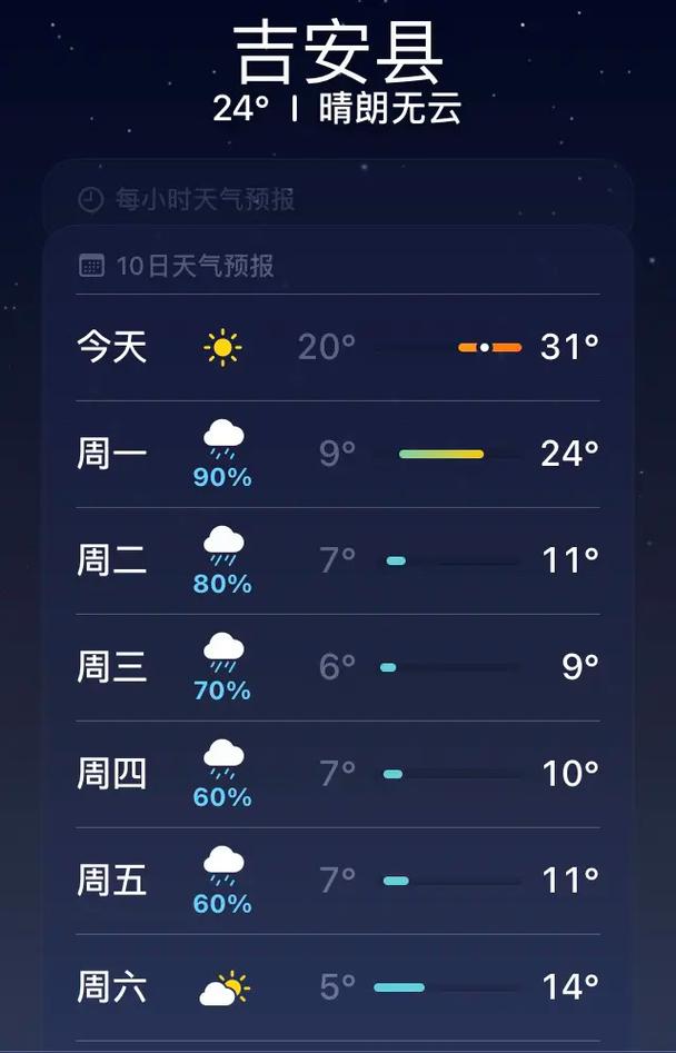十一江西吉安天气怎么样?-第3张图片-花冠旅游服务 十一江西吉安天气怎么样?-第3张图片-花冠旅游服务