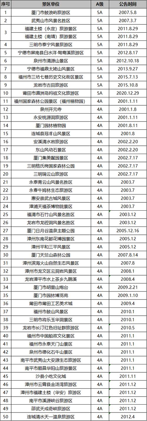 福建旅游景点TOP榜有哪些必打卡？-第3张图片-花冠旅游服务