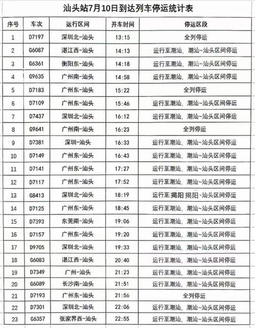红果到福建火车时刻表最新版是？-第2张图片-花冠旅游服务