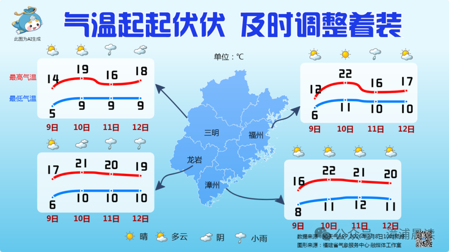 福建漳浦未来天气怎么样？-第2张图片-花冠旅游服务
