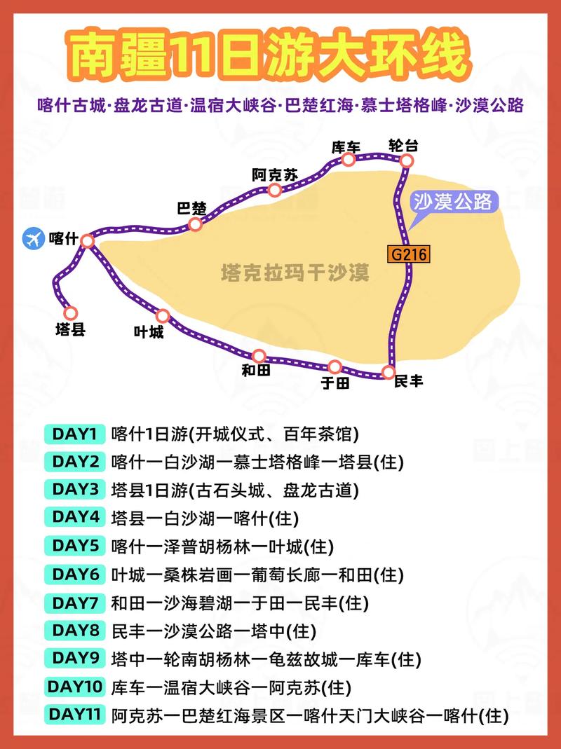 新疆南北疆环线自驾游怎么规划？-第3张图片-花冠旅游服务