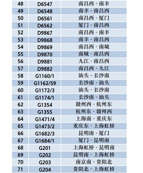 江西到长沙动车时刻表几点有？-第3张图片-花冠旅游服务
