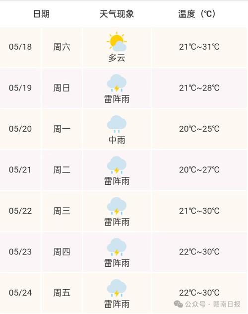 江西赣州今天天气怎么样？-第1张图片-花冠旅游服务