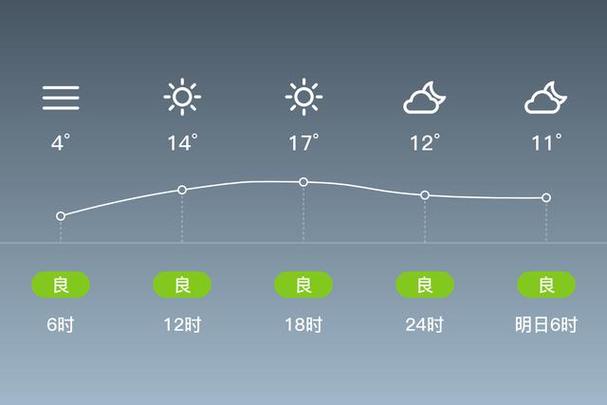 福建南靖未来天气如何？-第1张图片-花冠旅游服务