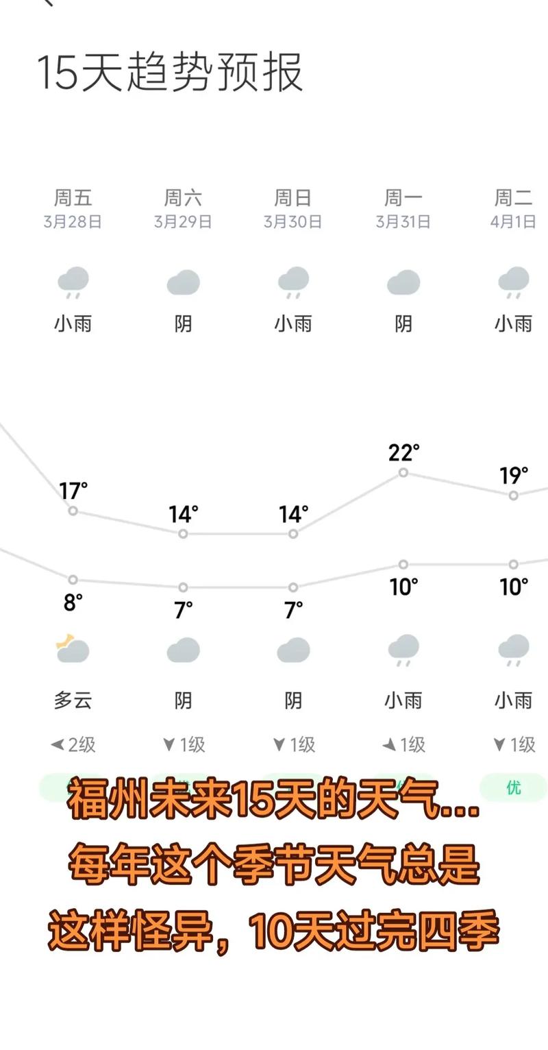 福建未来一周天气如何?-第1张图片-花冠旅游服务 福建未来一周天气如何?-第1张图片-花冠旅游服务