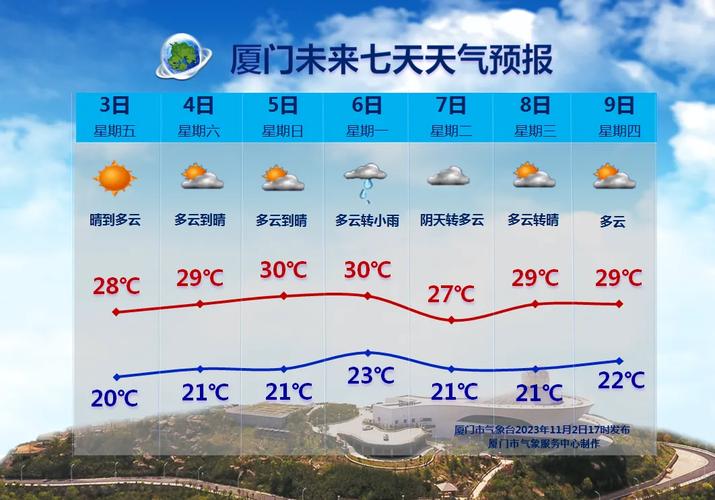 福建天气如何？最新预报看这里。-第3张图片-花冠旅游服务