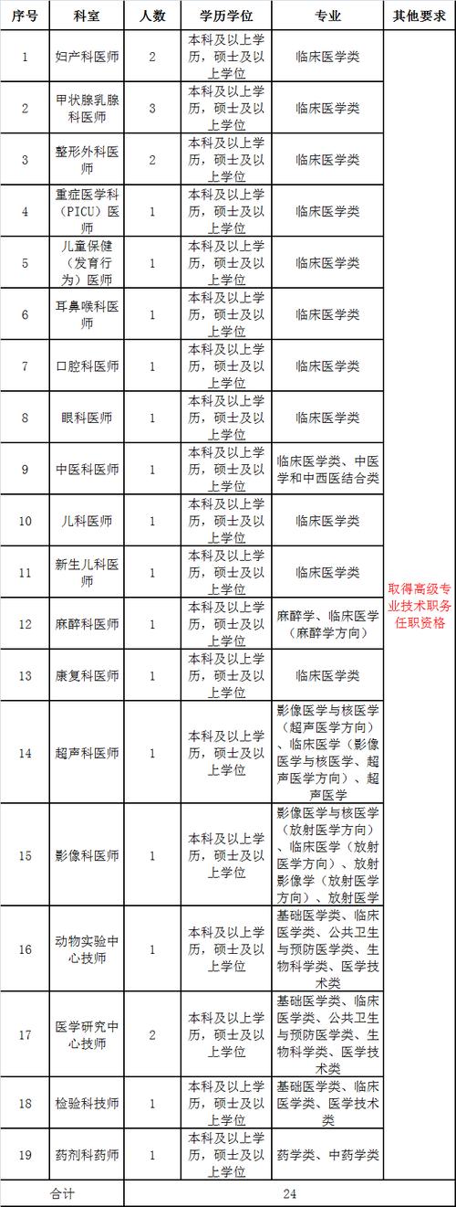 厦门人才市场电话是多少？-第2张图片-花冠旅游服务