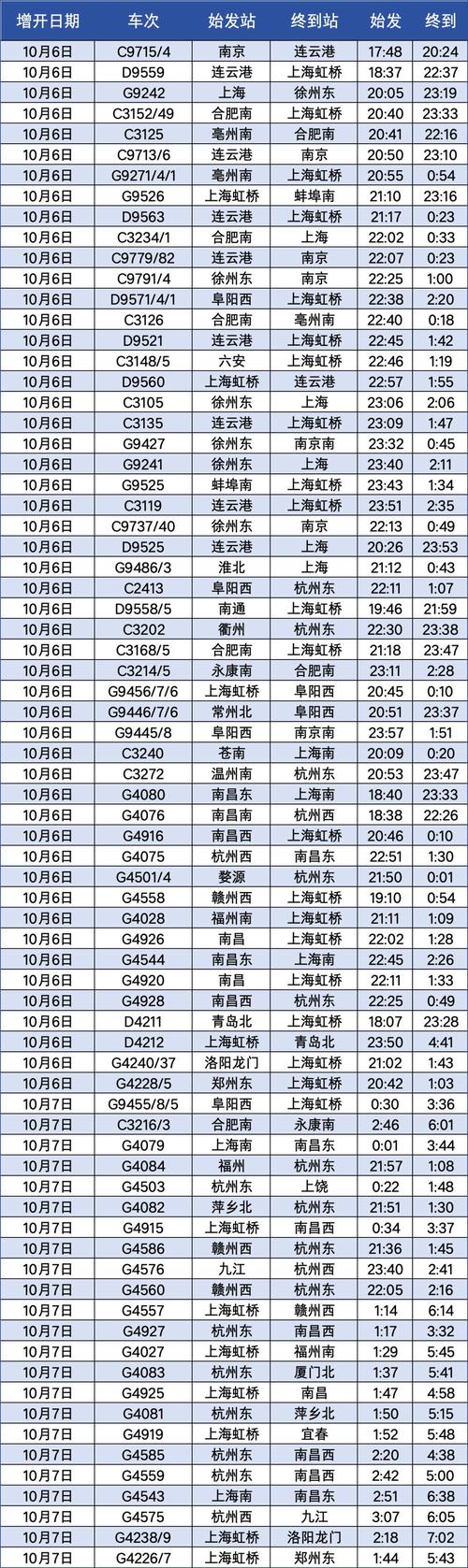 北京到福建火车时刻表最新版是？-第2张图片-花冠旅游服务