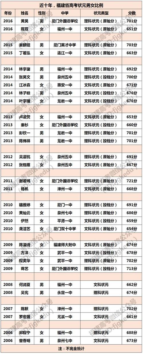 福建南平手机号码哪里能查到？-第1张图片-花冠旅游服务