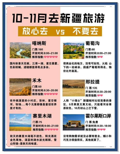 北疆南疆谁更美？-第2张图片-花冠旅游服务