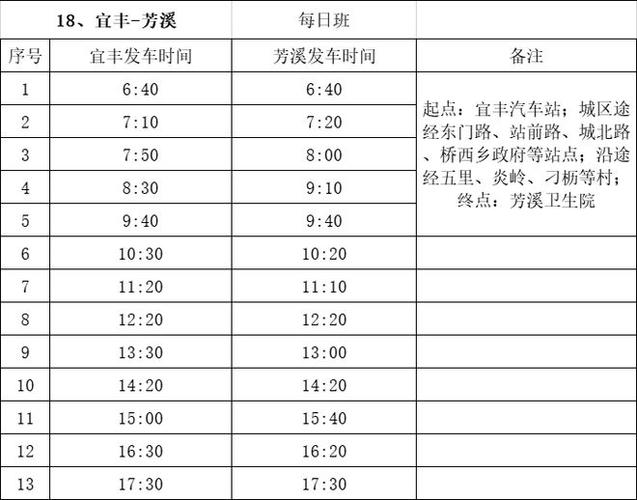 江西宜丰汽车站时刻表最新版是？-第2张图片-花冠旅游服务