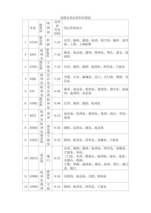 宜兴到福建火车时刻表最新查询？-第1张图片-花冠旅游服务