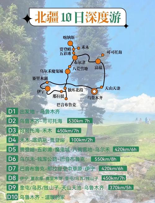 新疆北疆经典线路有哪些必去景点?-第2张图片-花冠旅游服务 新疆北疆经典线路有哪些必去景点?-第2张图片-花冠旅游服务