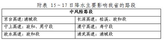 永泰县天气如何？未来几天怎么样？-第3张图片-花冠旅游服务