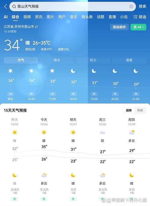 江西昆山一周天气怎么样？-第1张图片-花冠旅游服务